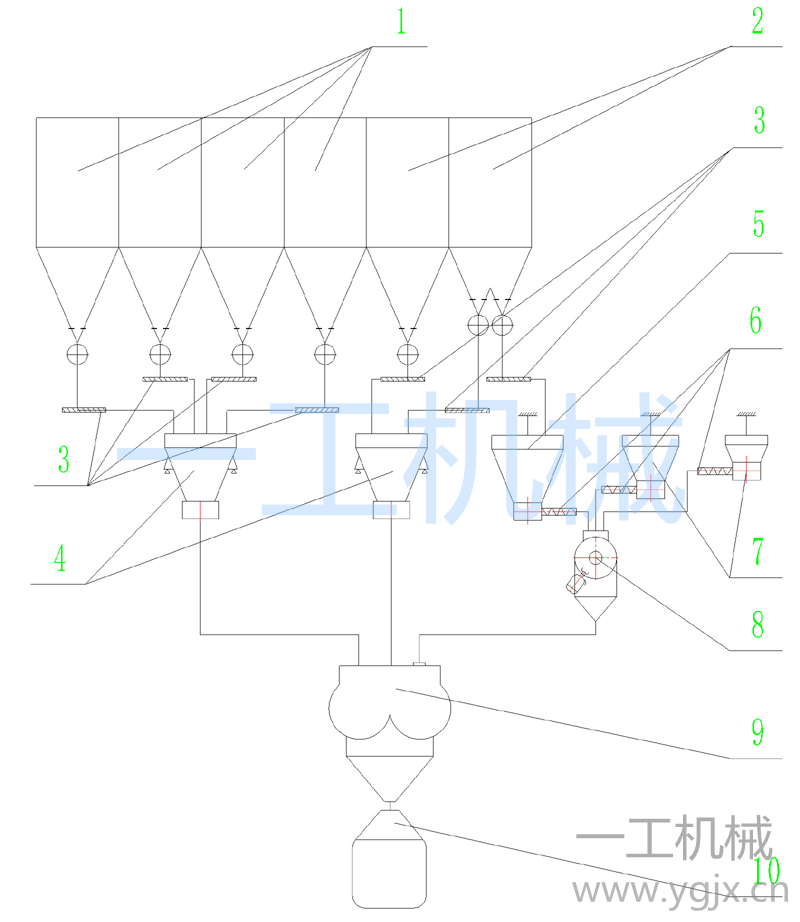 串联式干粉砂浆生产线